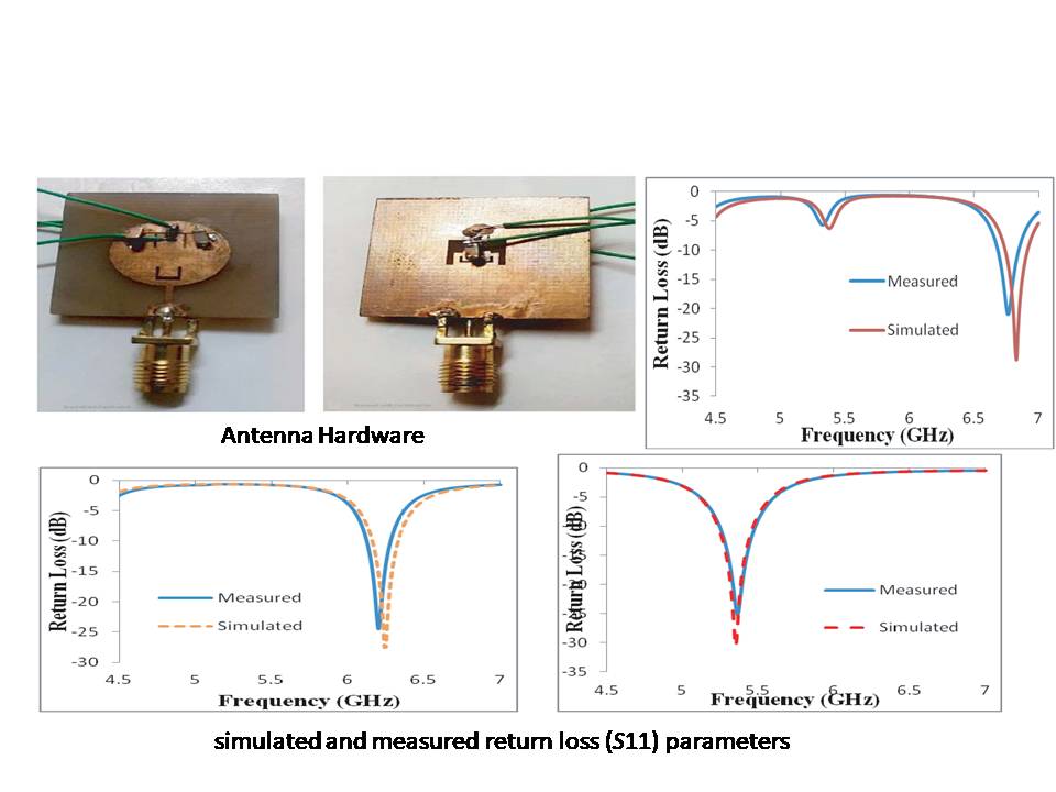 A Compact Frequency Reconfigurable Printed Antenna for WLAN, WiMax  Multiple Applications.