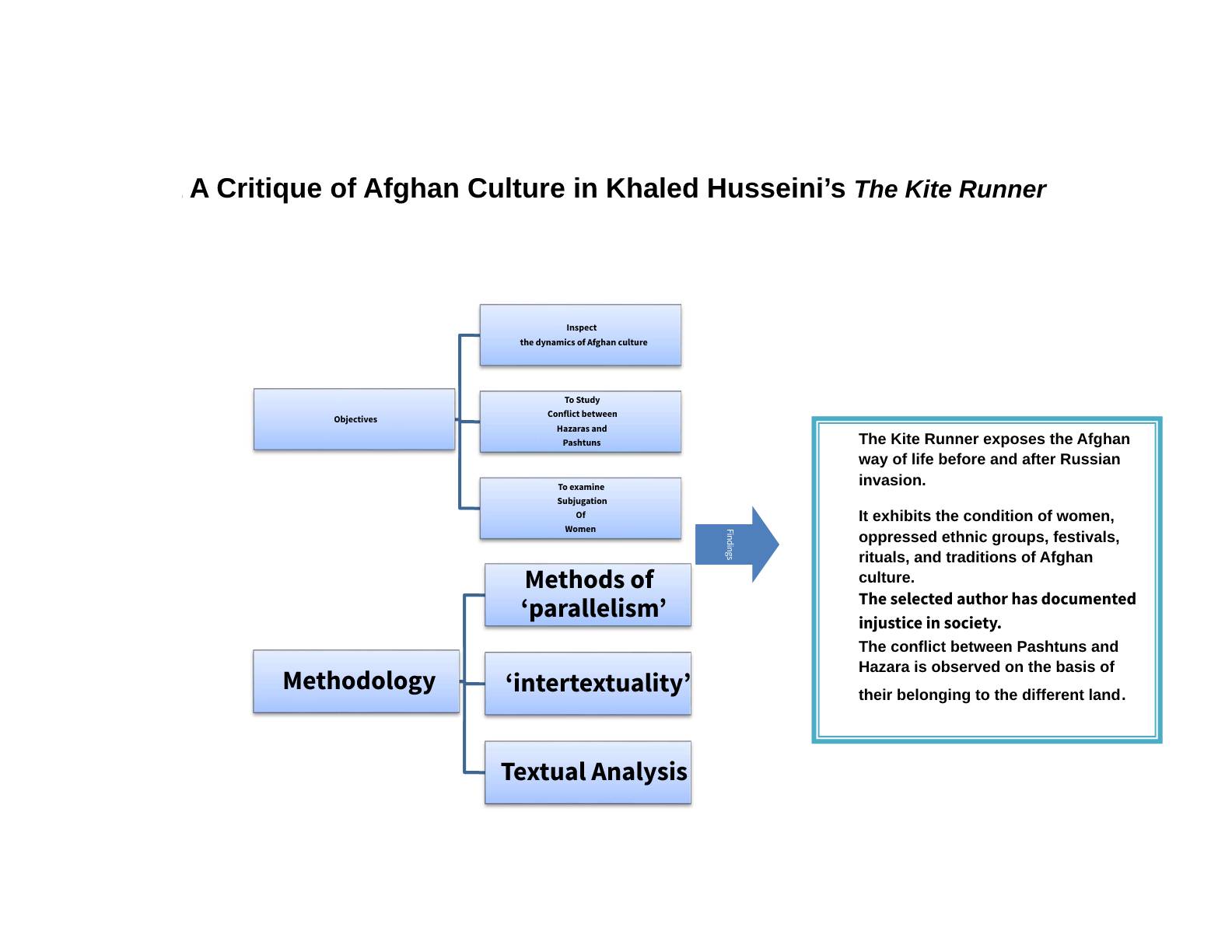 Role of Society and Events in the Development of Individuals Personality: A Study of Bharati Mukherjee’s Selected Works