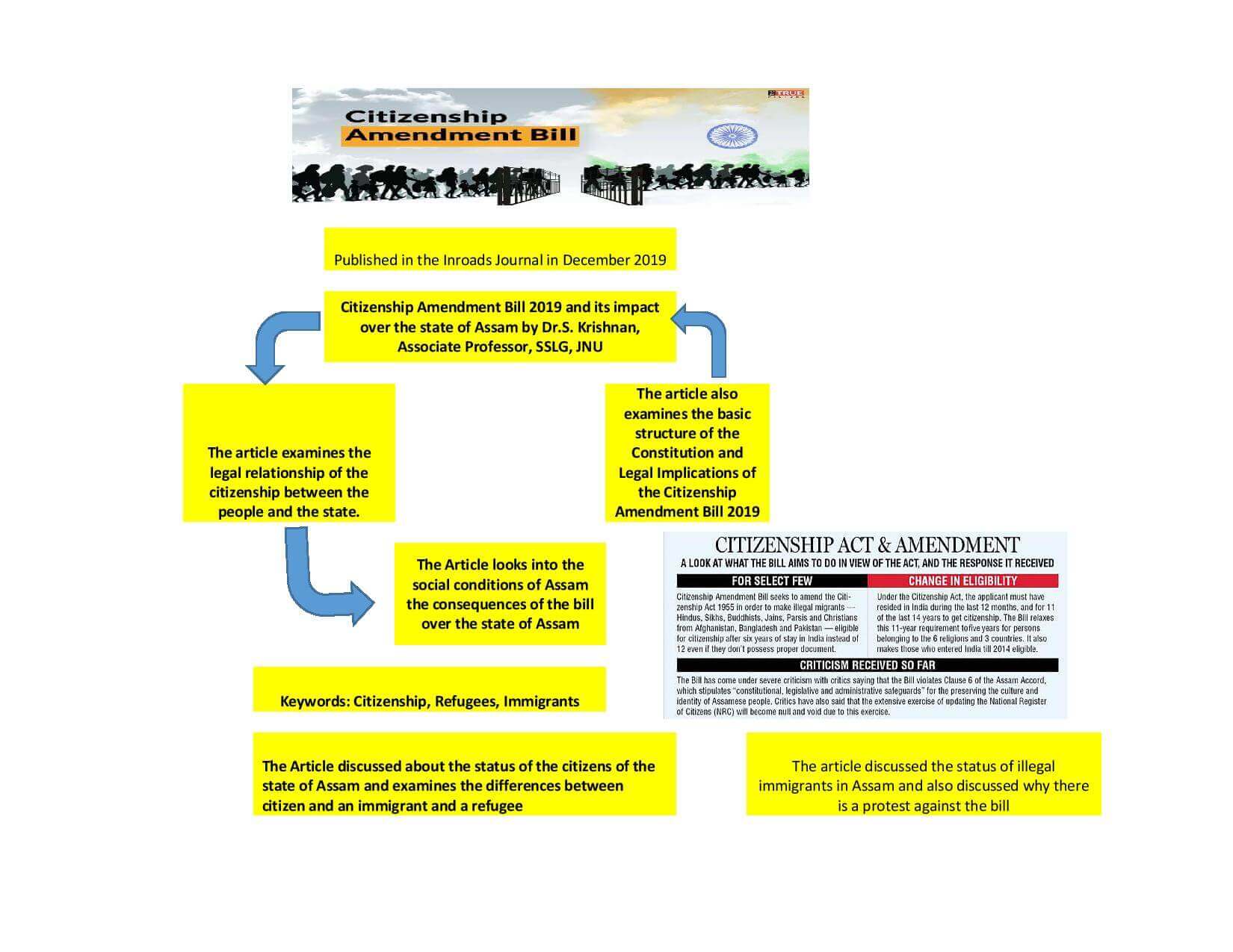 Citizenship Amendment Bill 2019 and its impact over the state of Assam.