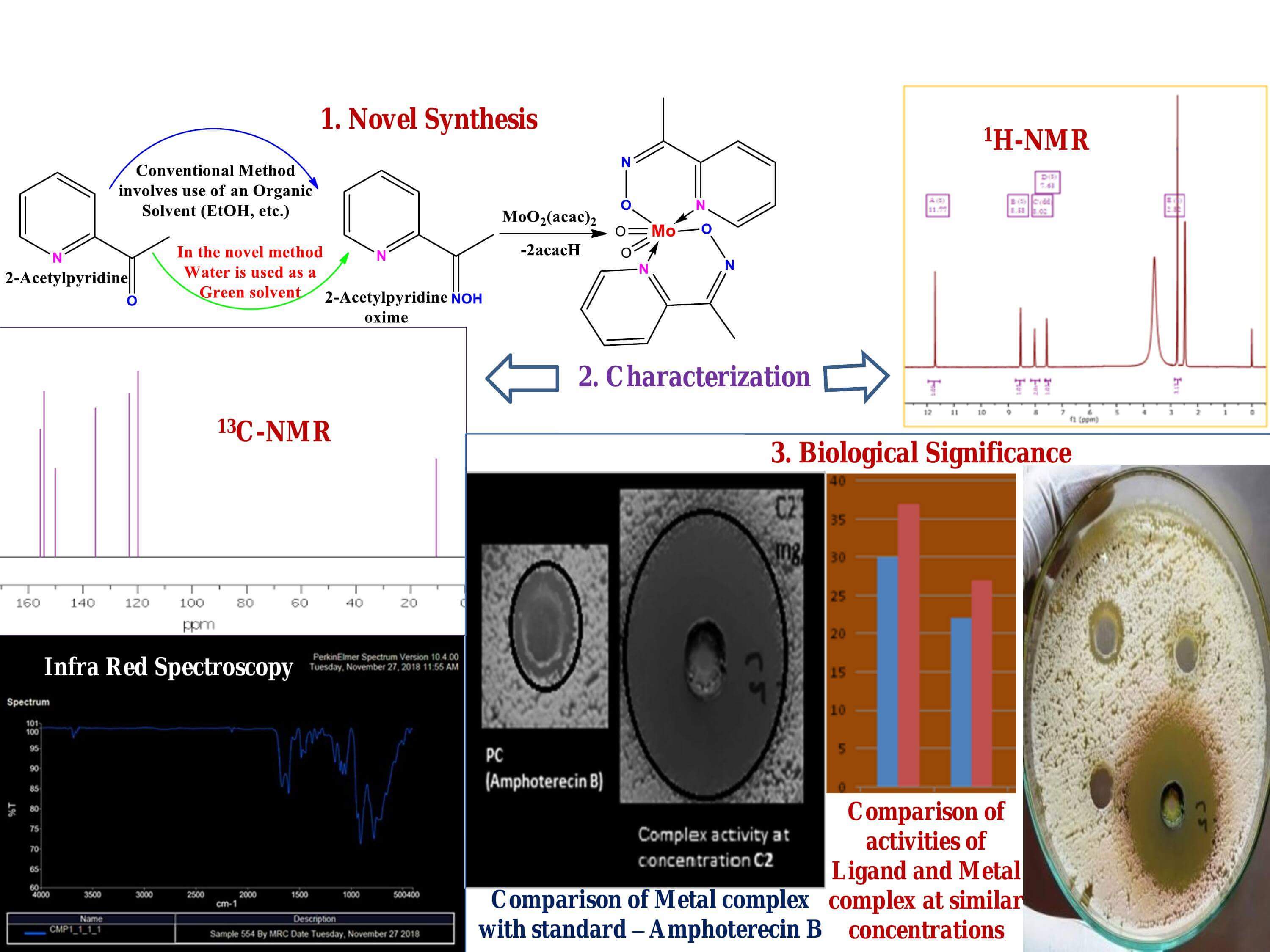 Synthesis, characterization and anticandidal activity of dioxomolybdenum(VI) complexes of the type [MoO2{ON=C(CH3)Ar}2] and [MoO2{OC(R)CHC(R’)=NC6H5}2]