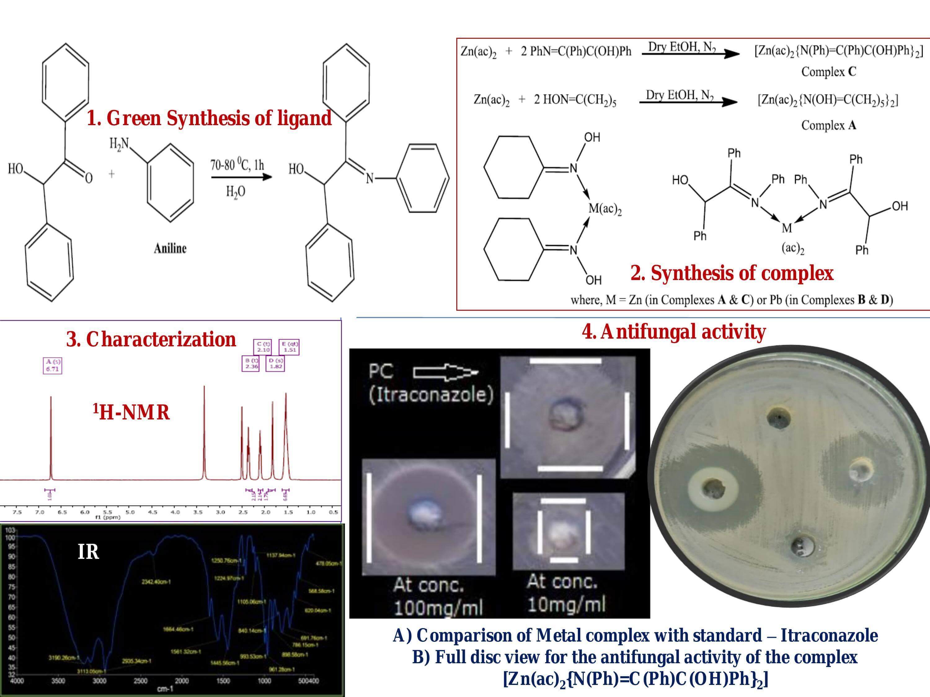 Anticandidal activity of some Zn(II) and Pb(II) complxes