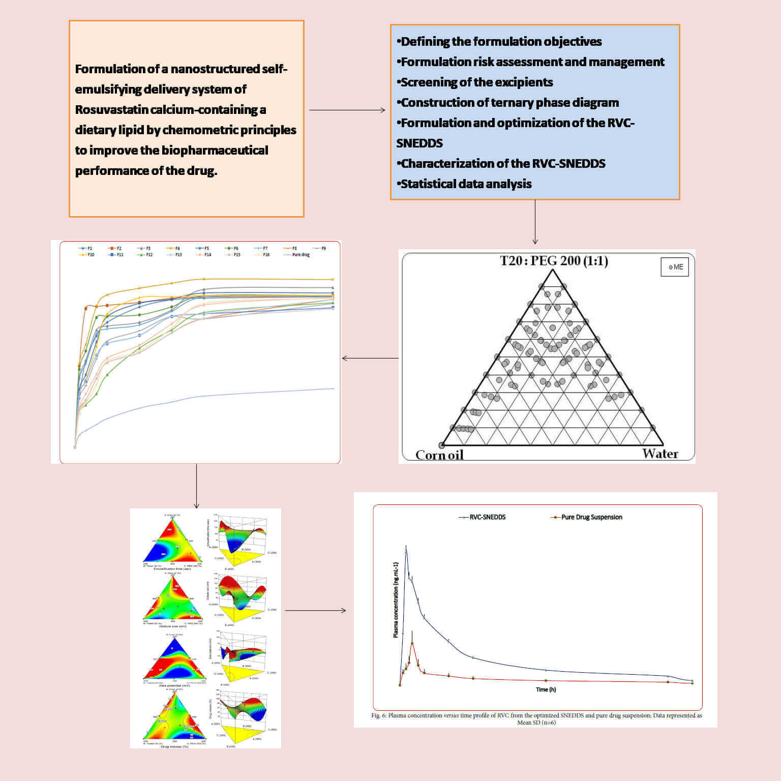 Antipsychotic potential and safety profile of TPGS-based mucoadhesive aripiprazole nanoemulsion: Development and optimization for nose-to-brain delivery.