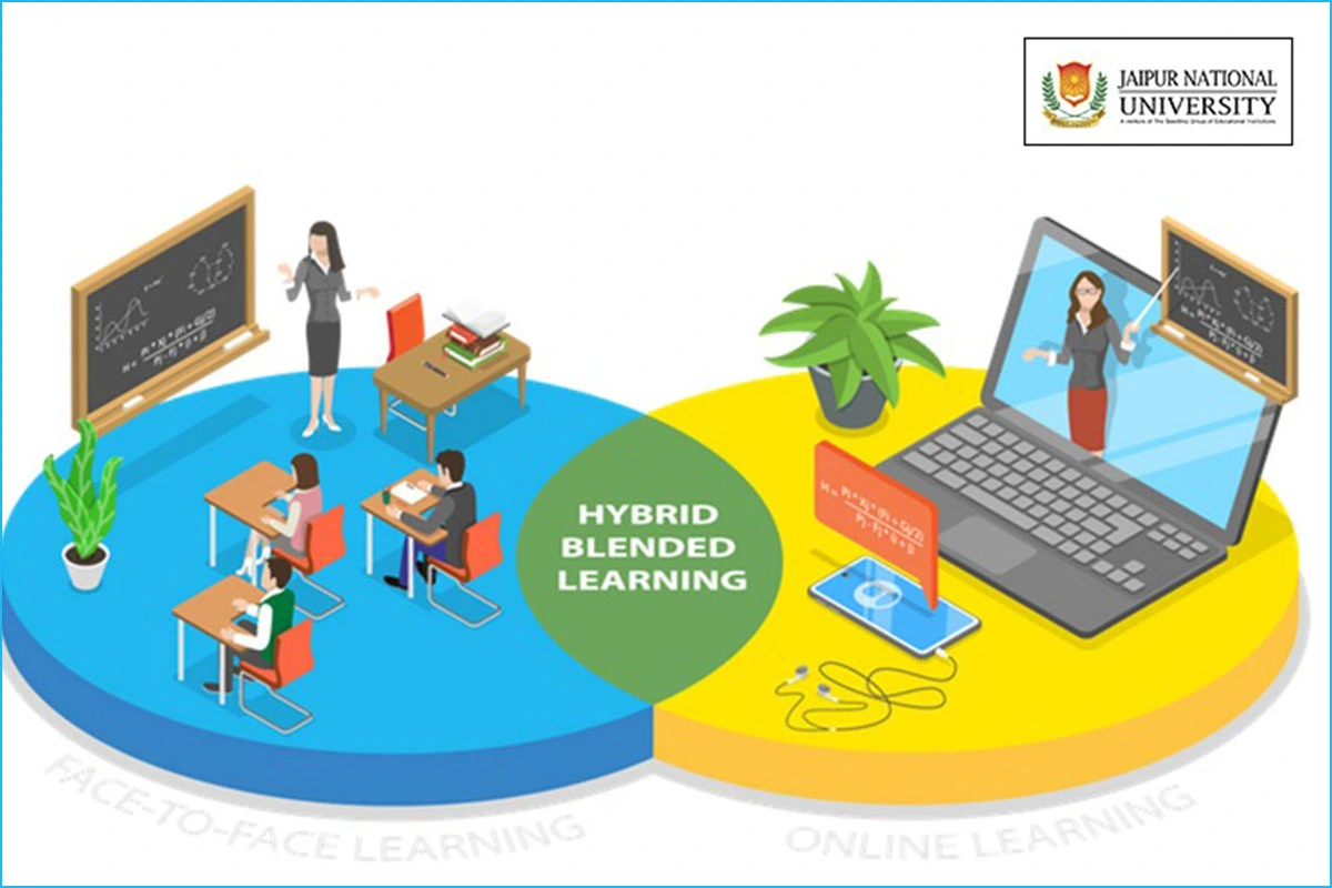 Blended Learning: The Synergy of Tradition and Technology in Education