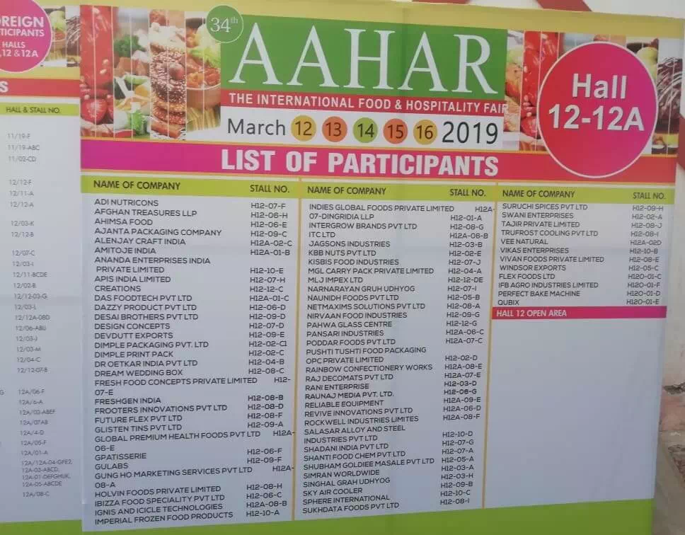 Industrial visit to AAHAR Food Fair, 2019