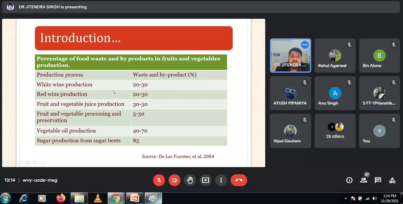 Guest Lecture on Utilization of Food Industry Waste in Manufacturing of various Food Products