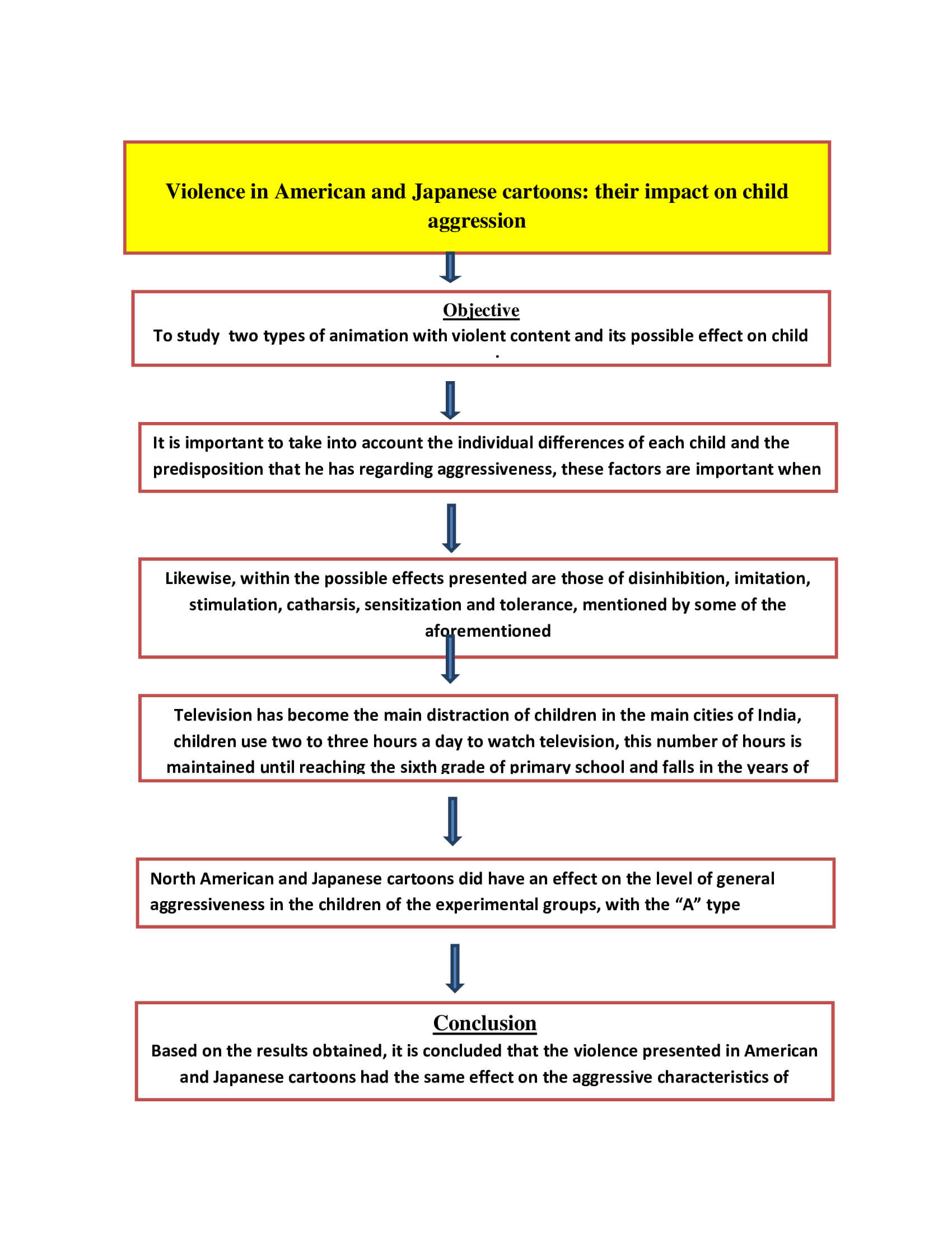 Violence in American and Japanese cartoons: their impact on child aggression.