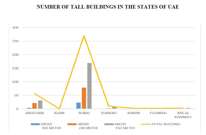 A STUDY ON FACADES OF THE TALL BUILDINGS IN UAE