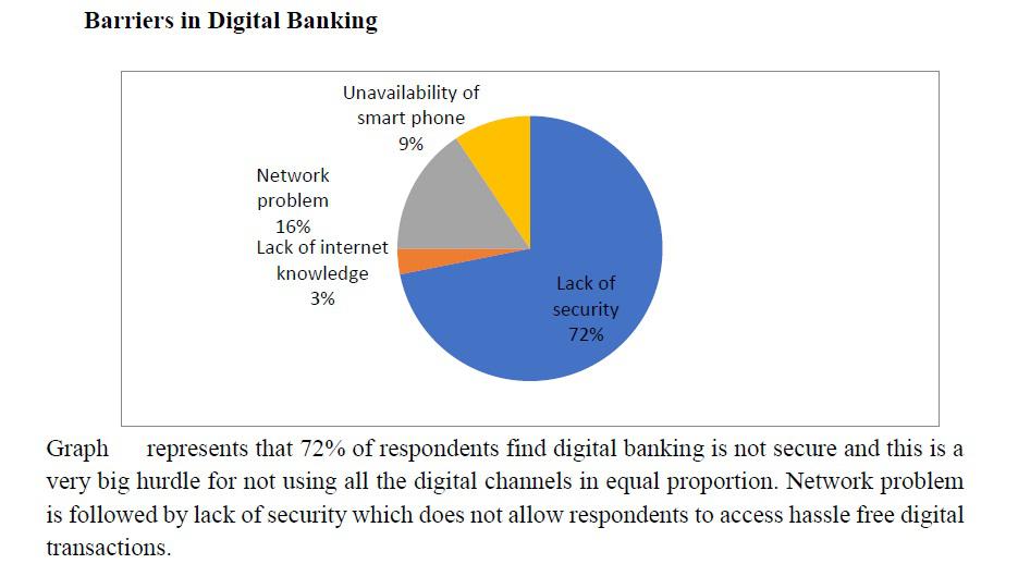 Impact of digital banking on financial inclusion: an investigation on youngsters in Rupnagar City, Punjab