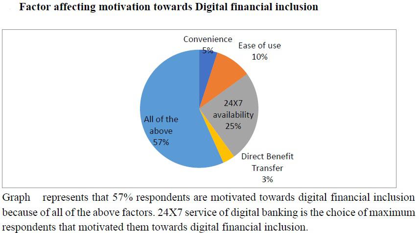 Impact of digital banking on financial inclusion: an investigation on youngsters in Rupnagar City, Punjab