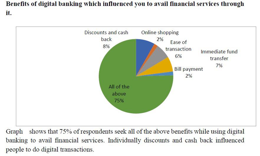 Impact of digital banking on financial inclusion: an investigation on youngsters in Rupnagar City, Punjab