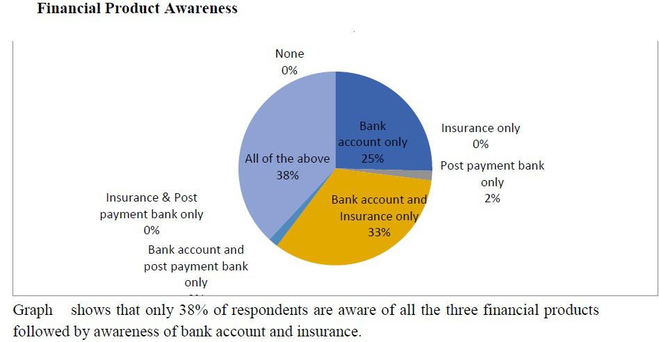 Impact of digital banking on financial inclusion: an investigation on youngsters in Rupnagar City, Punjab