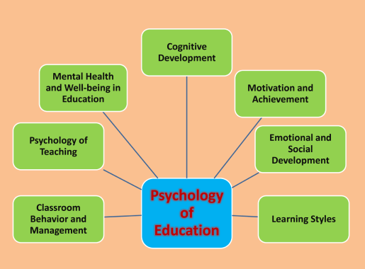 Psychology of Education